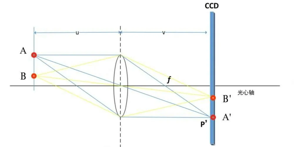 工業(yè)鏡頭畸變：如何修正視野中的幾何失真