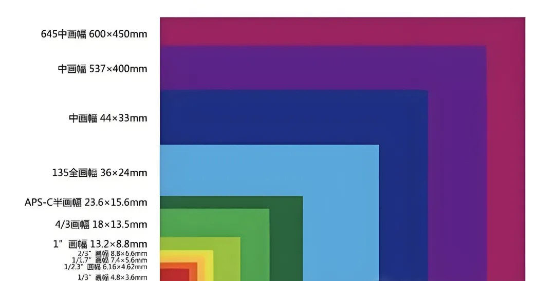 傳感器參數(shù)怎么看