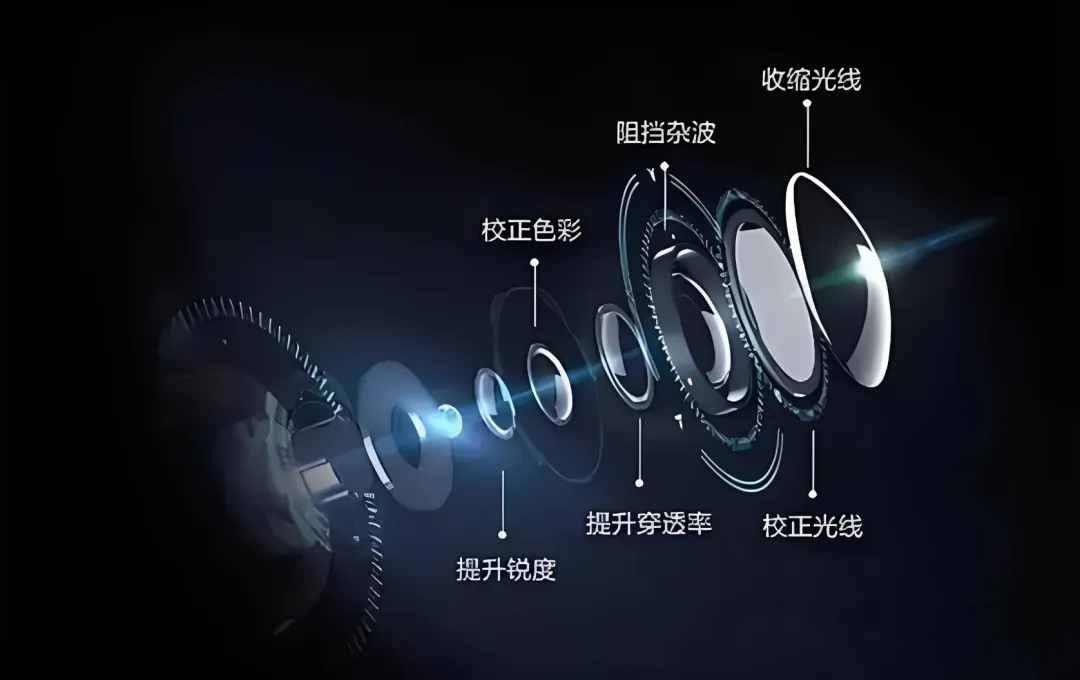 機(jī)器視覺(jué)中有哪些常見(jiàn)的光學(xué)輔助元件及其作用？