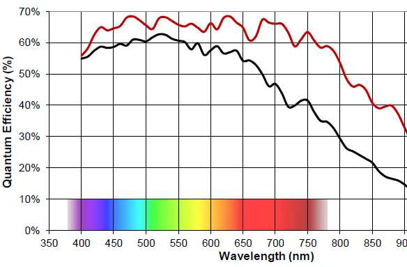 什么是多光譜/高光譜成像