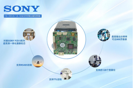 復(fù)雜環(huán)境下的影像保障 —— 索尼FCB-CR8530與SDI編碼板CM2004SH的應(yīng)用研究	