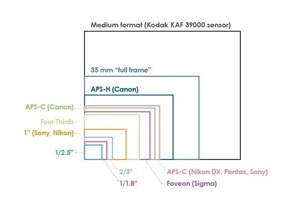 什么是等效焦距？