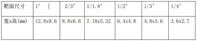 相機的主要參數